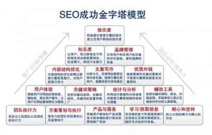 無關seo方法 分享有關seo的16個總結點|老土博客