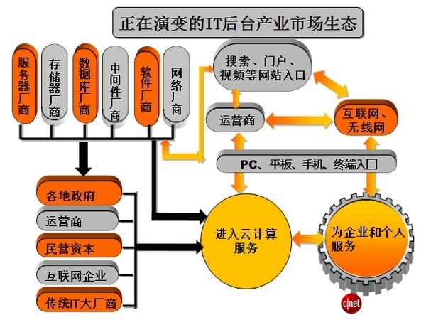 絕對熱點：IT生態系統崩盤中謀新生