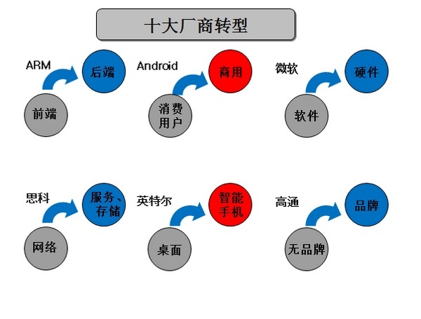 絕對熱點：IT生態系統崩盤中謀新生