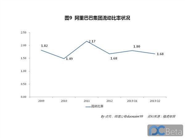 中國最賺錢互聯(lián)網(wǎng)公司：阿里巴巴2013年業(yè)績有多靚？