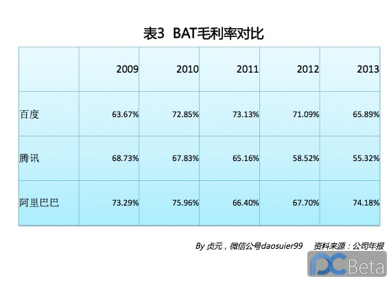 中國最賺錢互聯(lián)網(wǎng)公司：阿里巴巴2013年業(yè)績有多靚？